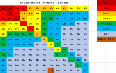 对手过牌后，你的下注藏着关键信息